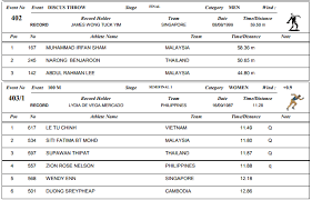 Sharmini has been placed first in the last. Adriansprints Com Athletics Official Results 29th Sea Games 2017