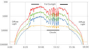 We did not find results for: Datalogger Underwater Arduino Data Loggers