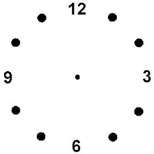 Zifferblatt selbst gestalten ausdrucken from zifferblatt zum ausdrucken, source:clipartsfree.de neben dem www können sie vorlagen auch im buchladen oder in einem bürogeschäft abholen. Ziffernblatt Mit Zahlen Und Punkten Kreativzauber