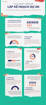 Infographic: Top 10 “cạm bẫy” thường gặp khi lập kế hoạch dự án