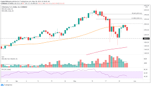 View ethereum (eth) price charts in usd and other currencies including real time and historical prices, technical indicators, analysis tools, and other cryptocurrency info at goldprice.org. Ocfggu12fl1kfm