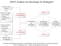 Png was created as a free format to replace gif. Datei Swot Analyse Erstellen Png Wikipedia