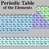 Dmitri mendeleev creates thre 1st ever periodic table of elements. Https Encrypted Tbn0 Gstatic Com Images Q Tbn And9gct Htzt2kha8nkzgpe00hh 24p32rjrxpnjgeecd1z76jfkrvio Usqp Cau