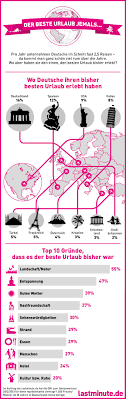 In Deutschland Spanien Usa Hatten Deutsche Besten Urlaub Deutsch Lernen Sprachen Lernen Deutsch Unterricht