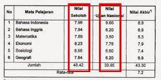 Jadi, anak lulusan jurusan sosial dari sma atau smk akan kesulitan untuk test masuknya. Syarat Masuk Stan