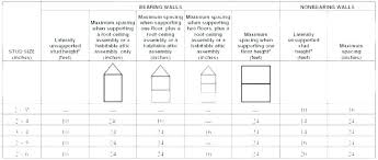 garage door header size chart gambarrumah site