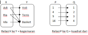 10 contoh soal + kunci jawaban. Relasi Pemetaan Dan Grafik Tekunmelajahmatik