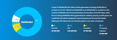 Hasil gambar untuk gifcoin io image