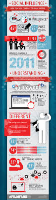 Can Social Media Make Or Break A Movie Social Media Infographic Social Influence Social Media