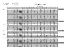 Tire Diameter Rpm Speed Pelican Parts Forums