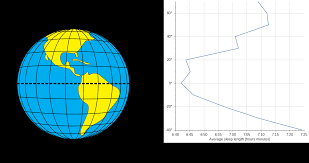 Kidde strongly recommends that both ionization and photoelectric smoke alarms be installed to help insure maximum detection of the various types of fire that can occur within the. A Case For The Smart Alarm Sleep As Android