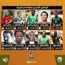 وشهدت القرعة إعفاء ناديي الزمالك والمصري. Ø§Ù„Ù‡Ø¯Ø§ Ø¯ÙˆØ±ÙŠ Ø£Ø¨Ø·Ø§Ù„ Ø£ÙØ±ÙŠÙ‚ÙŠØ§ ÙˆÙƒØ£Ø³ Ø§Ù„ÙƒÙˆÙ†ÙØ¯Ø±Ø§Ù„ÙŠØ© Ø§Ù„Ø¥ÙØ±ÙŠÙ‚ÙŠØ© 2019 Facebook