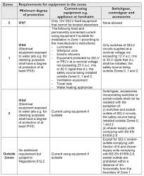 This idea comes from selina lake, uk designer who styles for very big magazine names. Choosing The Right Bathroom Fan