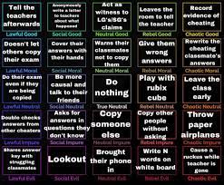 Answer each question by choosing the response that best describes your character's belief or most likely action. Class Is Cheating On Exam Alignment Chart Alignmentcharts