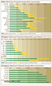 Bullet Conversion Chart Conversion Chart Kgs To Lbs Bmi