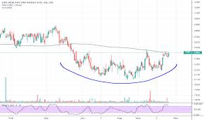 Lhc Stock Price And Chart Jse Lhc Tradingview