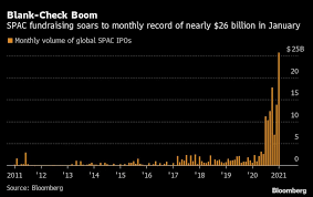 From rocket launches to cosmic discoveries, nasa announcements, space missions and satellite. Spac Listing Boom Drives Record 63 Billion January For Ipos Bloomberg