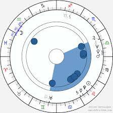 Zítra se zvedne vítr (zlatá kolekce). Birth Chart Of Michal Prokop Astrology Horoscope