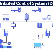 Cuál es la diferencia entre un sistema de control plc y dcs ...