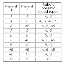 blood type inheritance chart blood type chart paternity