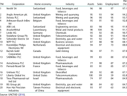 We supply all kinds of geosynthetic product to mostly the south. Top 20 Multinational Enterprises Download Table