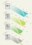 Image result for how do you choose golf club driver loft