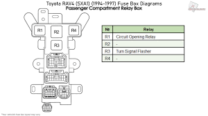Free auto wiring diagram 1986 nissan datsun 200sx wiring. Toyota Rav4 Sxa1 1994 1997 Fuse Box Diagrams Youtube