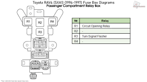 Fuse box in passenger compartment toyota corolla e100. 97 Rav4 Fuse Diagram Wiring Diagram Save List North List North Citisceramiche It