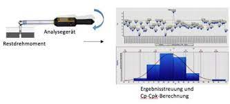 Für die berechnung der werte von säuren der entsprechenden kategorien existieren mathematische vereinfachungen, die auf gewissen. Cpk Berechnung Online Pdf Insights Into The Structural Stability Of Bax From Molecular Dynamics Simulations At High Temperatures Berechnung Von Cpk Cp Und Ppm Maintainence Asdasd