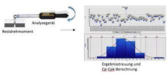 H., wenn wir etwas online suchen können und werte aus tabellen auslesen, können wir auch den sverweis sicher. Cpk Berechnung Online Messung Und Ermittlung Von Kennwerten Mckenziexoldu