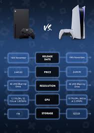 With similar architecture between the xbox series x and the ps5, most pc titles should find their way to both consoles given the presumably reduced. Ps5 Vs Xbox Series X How Do They Compare