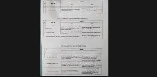 Savesave profil kepala sekolah for later. Kepala Bkd Kota Bengkulu Dimutasi Ini Nama Namanya Rmolbengkulu Com
