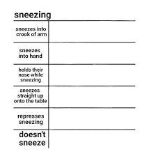 Sneezing Alignment Chart Personality Chart Create Memes Meme Template