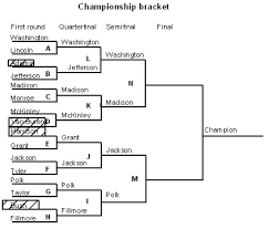What is the meaning of the word quarterfinal?подробнее. How Wrestling Tournament Brackets Work