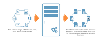 Reverse proxies are a type of server which appears to be an ordinary server. Rendition Server Enterprise Document Conversion Platform