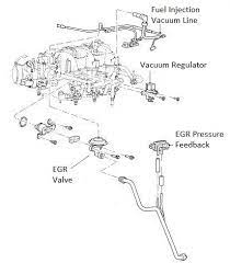 Vaccum hose repair on a ford exploere. Install Manual Ranger B4000 2dr Explorer Gen1 Sport Trac Moddbox