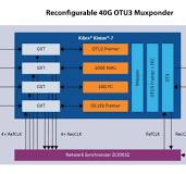 Reconfigurable 40G OTU3 Muxponder | Microchip Technology