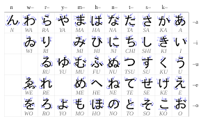27 Hiragana Charts Stroke Order Practice Mnemonics And More Hiragana Chart Hiragana Learn Japanese