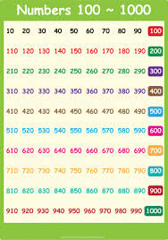 Number Chart With Words Free Math Worksheets Free Math Math Worksheets