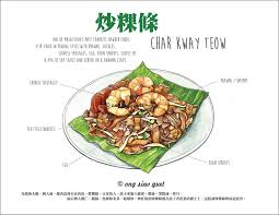 Https Www Behance Net Gallery 27970093 Food Illustration Drawing Penang Char Kuey Teow Hand Drawn By Ong Siew Guet Food Food Doodles Food Illustrations