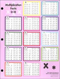Table Of Multiplication Facts Csdmultimediaservice Com