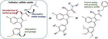 Image result for Sulindac