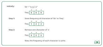 Minimum 8 characters at least 1 uppercase & lowercase alphabet, 1 number and 1 special character. Check If Frequency Of All Characters Can Become Same By One Removal Geeksforgeeks
