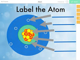Isotopes are atoms of an element that have same number of protons and electrons but different number of neutrons. Label Parts Of An Atom Homeschool Science Teaching Chemistry Chemistry Classroom