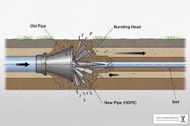 Los Angeles Burst Pipe Repair: Immediate Steps by Power Pro