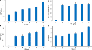 The reason is there are many nighthawk co detector error codes results we have discovered especially. Metabolic Engineering Of Escherichia Coli For The Synthesis Of Polyhydroxyalkanoates Using Acetate As A Main Carbon Source Microbial Cell Factories Full Text