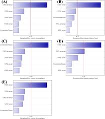 Hock huat flour specialist (gps: Chemometric Assisted Quechers Extraction Method For Post Harvest Pesticide Determination In Fruits And Vegetables Scientific Reports
