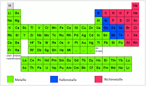 We did not find results for: Was Ist Ein Metall Halbmetall Nichtmetall