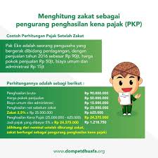 Lepas ni boleh la korang bayar zakat melalui cimbclicks. Taat Bayar Zakat Ringankan Spt Pajak Tahunan Caranya Lembaga Amil Zakat Dompet Dhuafa