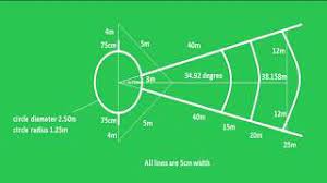 Ganter n, krüger a, gohla m, et al. Discus Throw Sector Measurements Discus Throw Dimension Discus Throw Discus Throw Sector Youtube